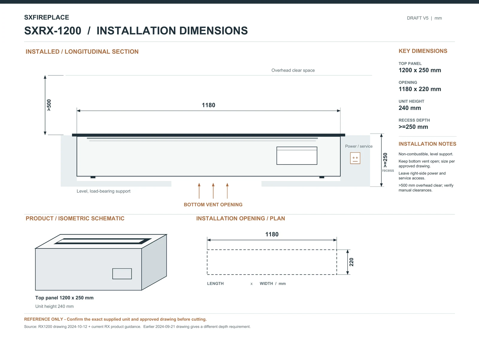 Complete SXRX-1200 installation planning reference marked DRAFT V5 and REFERENCE ONLY