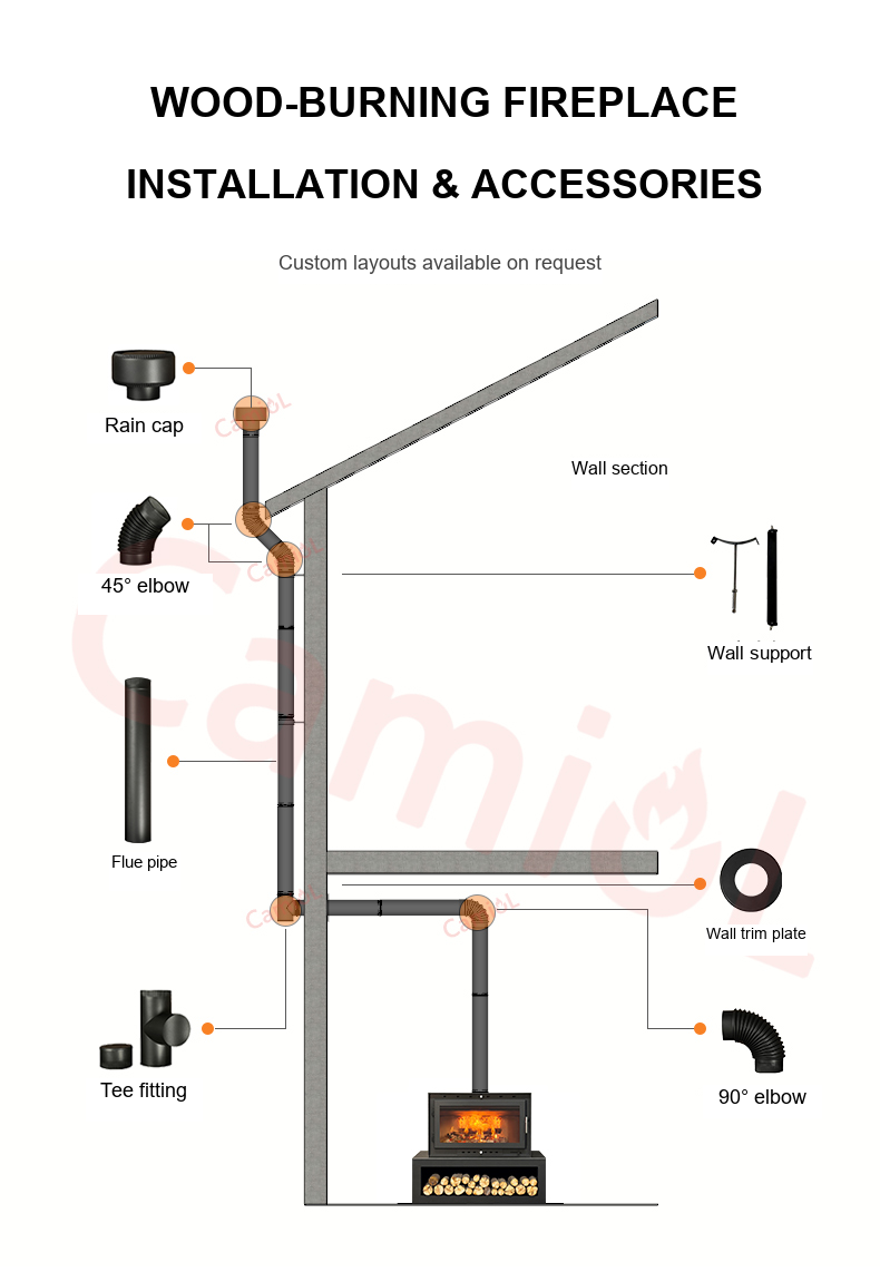 Wood-burning fireplace flue installation with rain cap, elbows, pipe, wall supports, tee fitting and trim plate.
